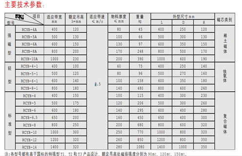 永磁除鐵器，天津RCYB-4平板式永磁除鐵器維護(hù)知識(shí)參數(shù)_內(nèi)部磁塊安裝方法_天津RCYB-4平板式永磁除鐵器規(guī)格型號(hào)價(jià)格 